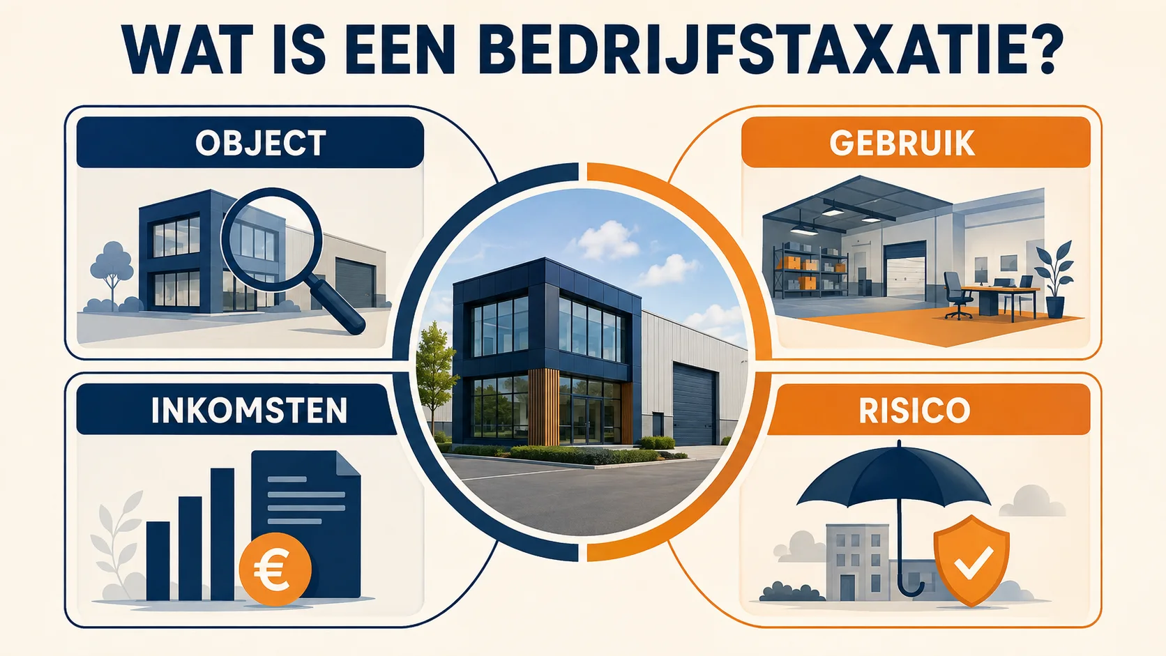 Een bedrijfstaxatie verbindt object, gebruik, inkomsten en risico