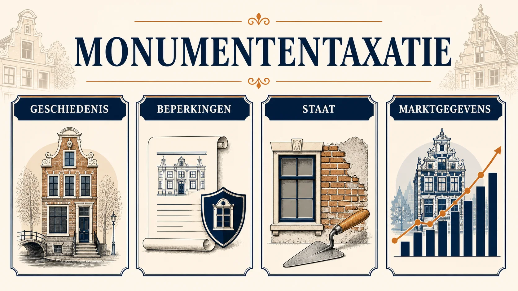Controles bij een monumententaxatie: geschiedenis, beperkingen, staat en marktgegevens