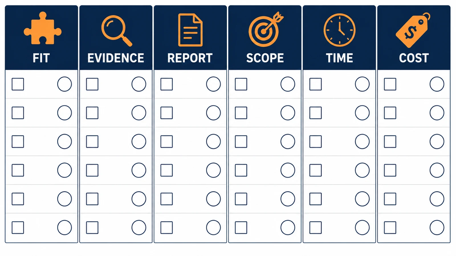 Six checks for comparing property appraisal proposals: fit, evidence, independence, report, scope and cost