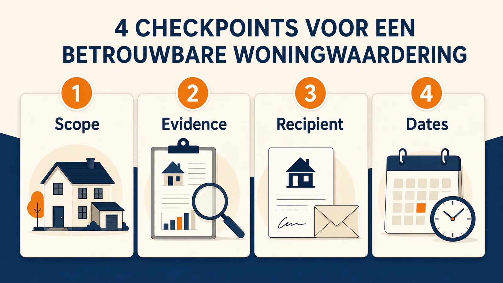 Four checkpoints for reviewing a property valuation report: scope, evidence, recipient and dates