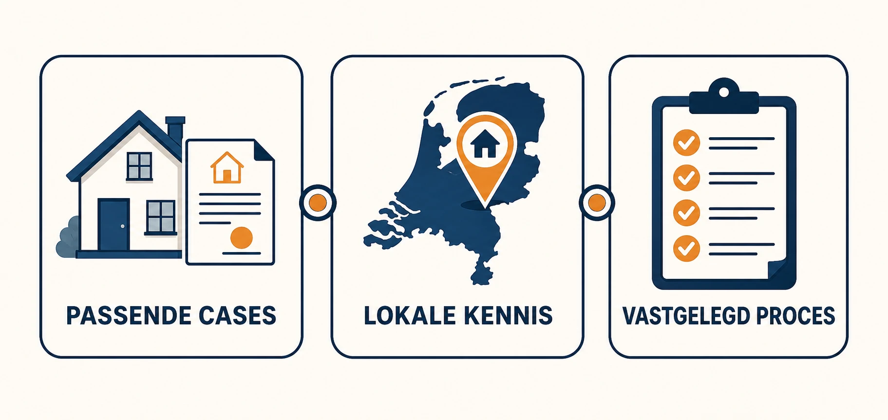 Drie controles voor taxateurservaring: passende cases, lokale kennis en een vastgelegd proces