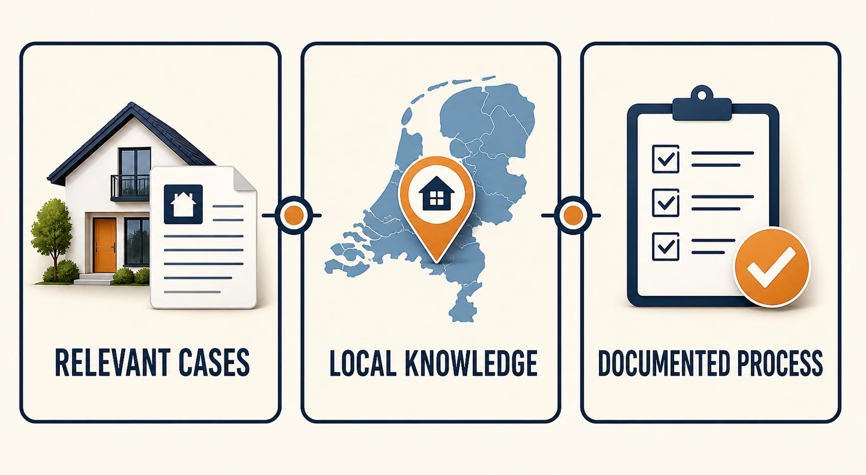 Three checks for property valuer experience: relevant cases, local knowledge and a documented process